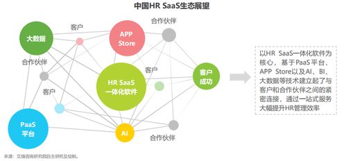 數(shù)字化催生企業(yè)人力資源管理變革 一體化HR SaaS時(shí)代來(lái)臨與品牌管理新機(jī)遇