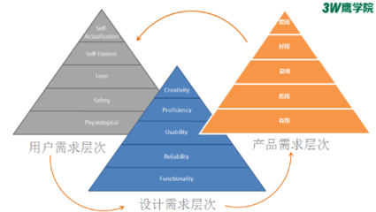 創(chuàng)由新生 | 3W創(chuàng)業(yè)訓(xùn)練營西安站第二季完美收官，助力30余創(chuàng)業(yè)項目提升迭代