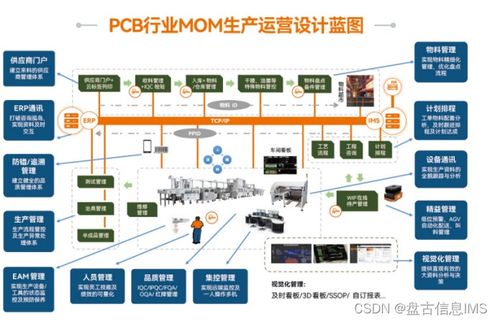 優(yōu)化革新傳統(tǒng)工廠 打造高質(zhì)量、高效率的品牌生產(chǎn)模式