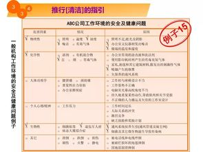 5S教程漫畫 掌握關(guān)鍵點，打造卓越工廠環(huán)境與品牌管理