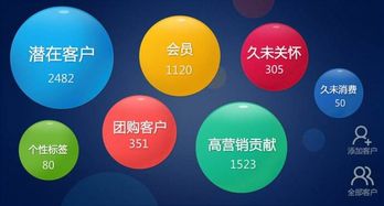 企業(yè)管理系統(tǒng)的核心價值 賦能組織，驅動高效發(fā)展