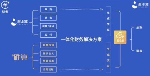影刀RPA對話聚水潭 以數據分析驅動電商企業(yè)管理變革