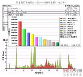 筑網(wǎng)有道，品牌無(wú)憂 上網(wǎng)行為管理在企業(yè)品牌建設(shè)中的關(guān)鍵作用