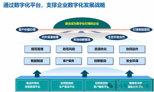 企業(yè)數(shù)字化轉(zhuǎn)型戰(zhàn)略實(shí)踐與啟示 從道之術(shù)到數(shù)據(jù)驅(qū)動