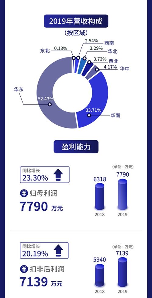 一圖讀懂云創(chuàng)數(shù)據(jù) 以大數(shù)據(jù)存儲與智能處理為核心，攜手聯(lián)想等伙伴賦能數(shù)字未來