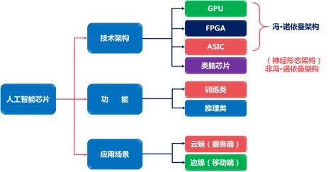 從芯片到系統(tǒng) 數(shù)據(jù)處理與存儲核心硬件技術(shù)全景解讀