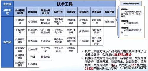 數(shù)據(jù)中臺建設(shè)全攻略 流程、方法、技術(shù)與核心服務